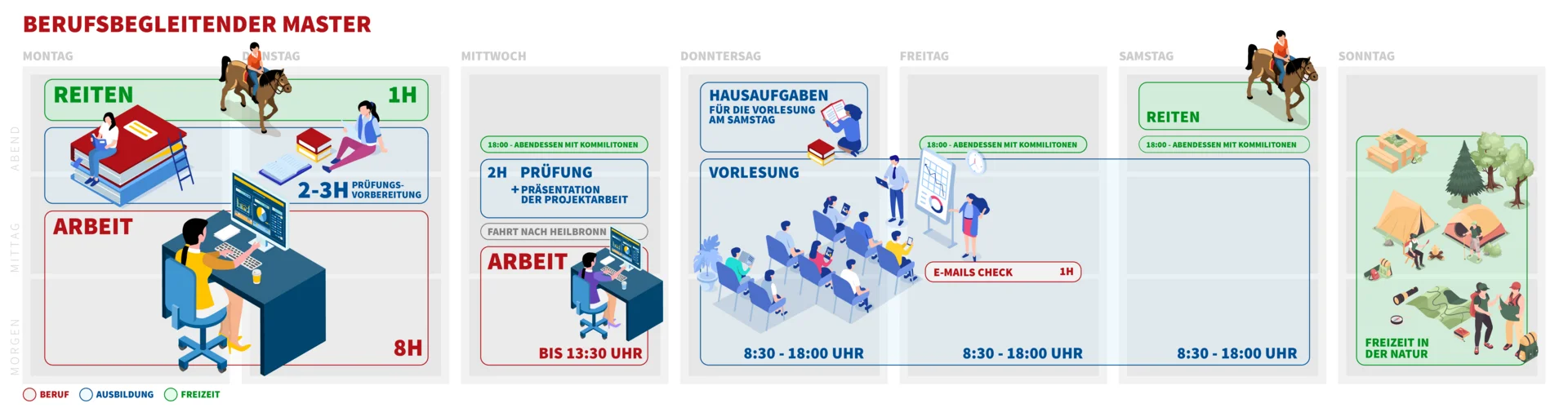 Während einer Woche mit Vorlesungsblock waren Julias Termine eng getaktet