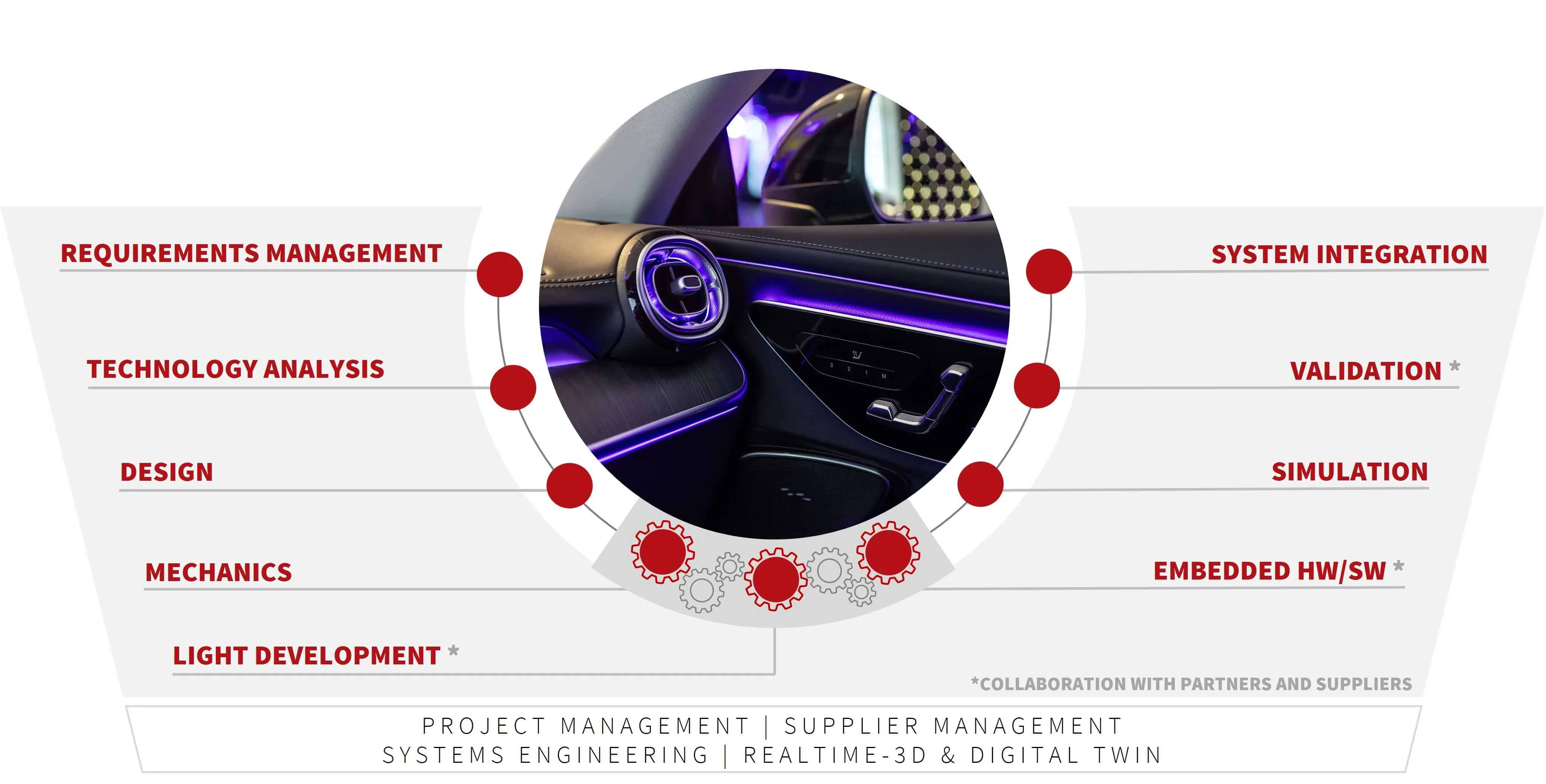 Lighting Development at csi